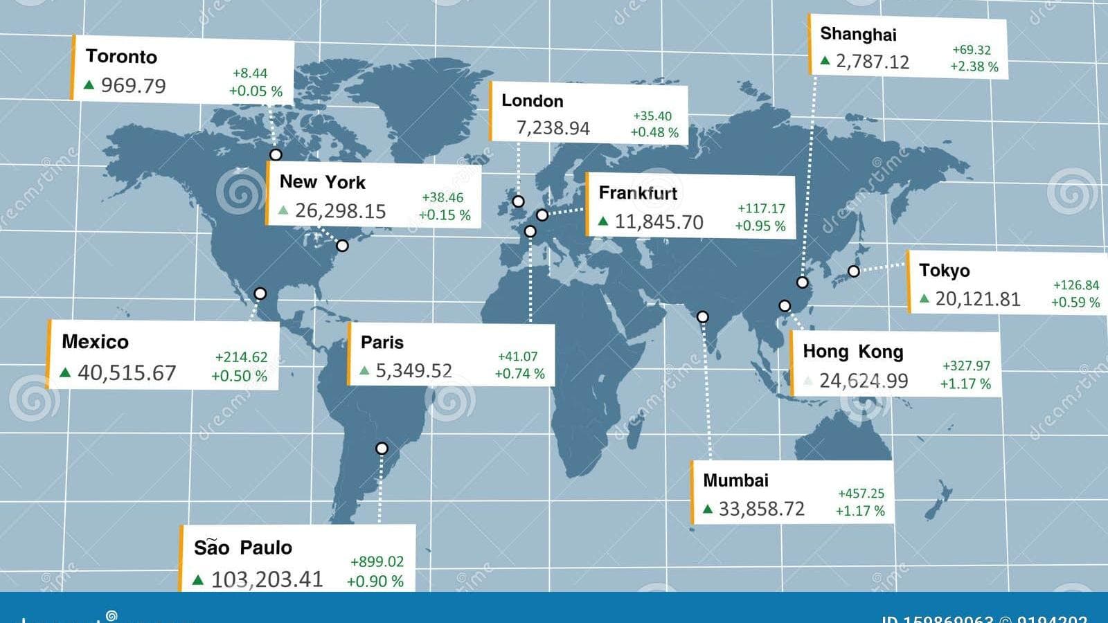 A world map displays stock market indices and their changes for various global cities, including New York, London, Frankfurt, Shanghai, and Tokyo, alongside numerical data indicating current values and percentage fluctuations.